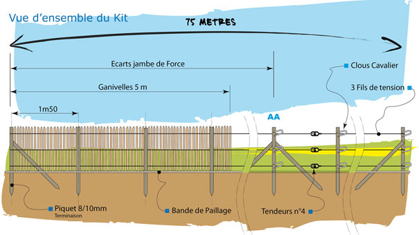 installation ganivelle plan 75m